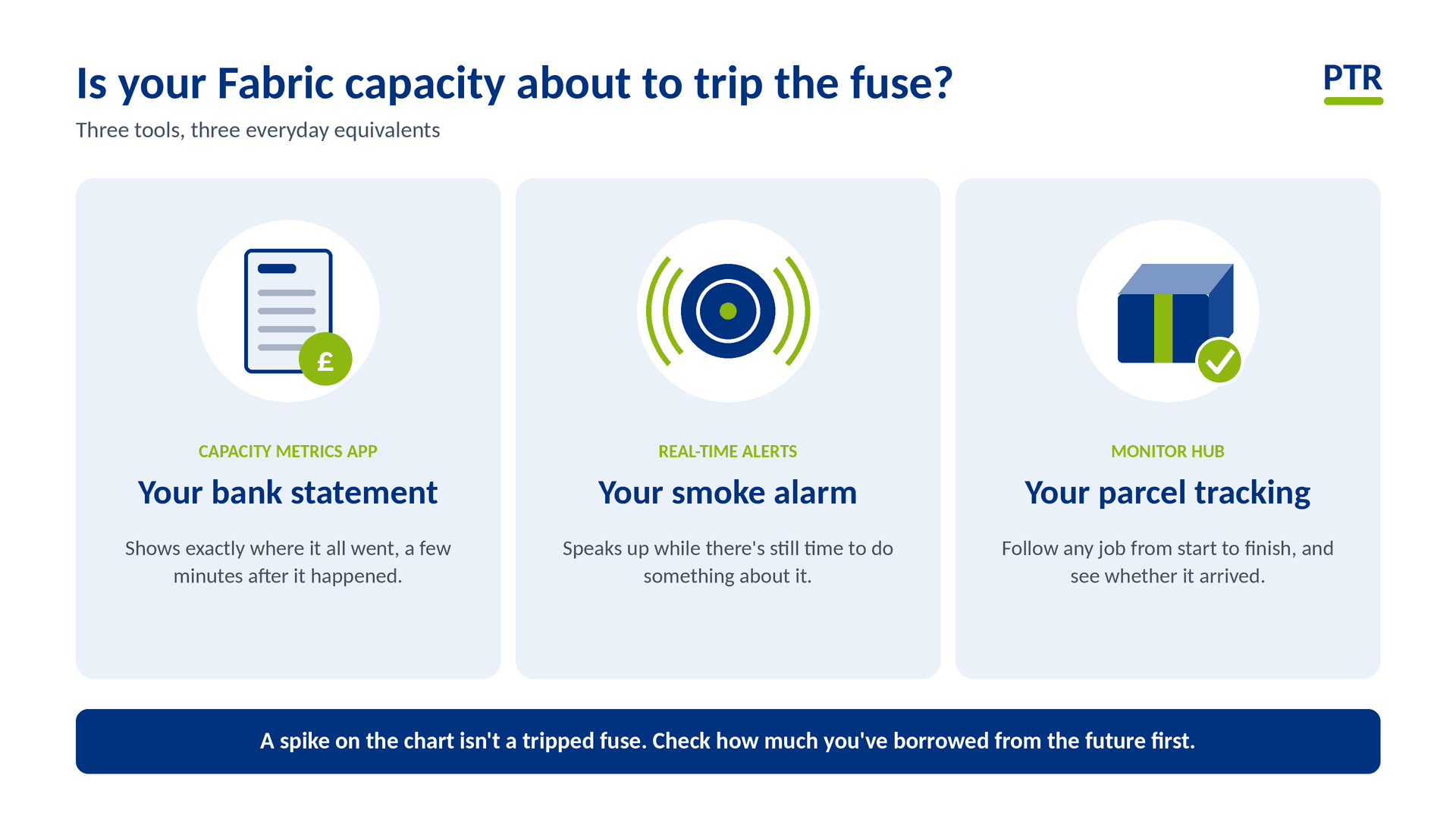 Is Your Fabric Capacity About to Trip the Fuse?