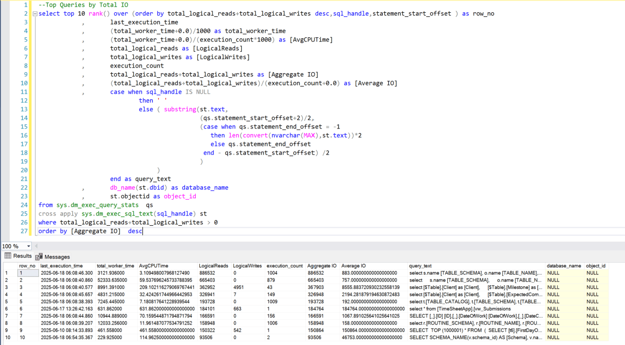 Azure SQL Top IO Queries
