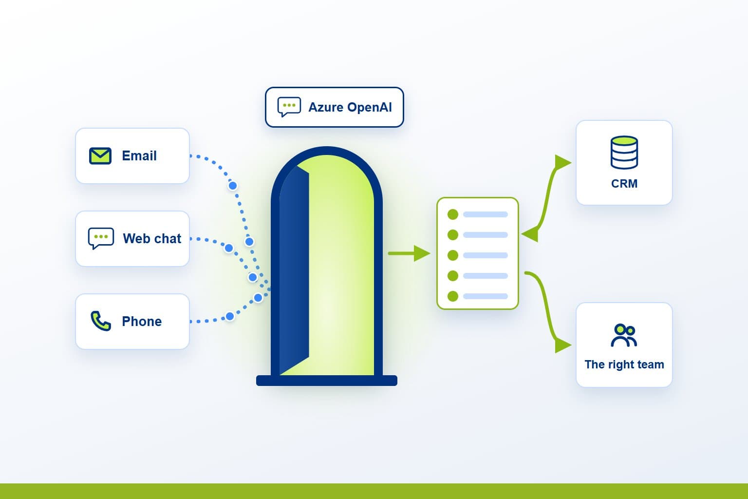 How to triage housing tenant enquiries with Azure OpenAI