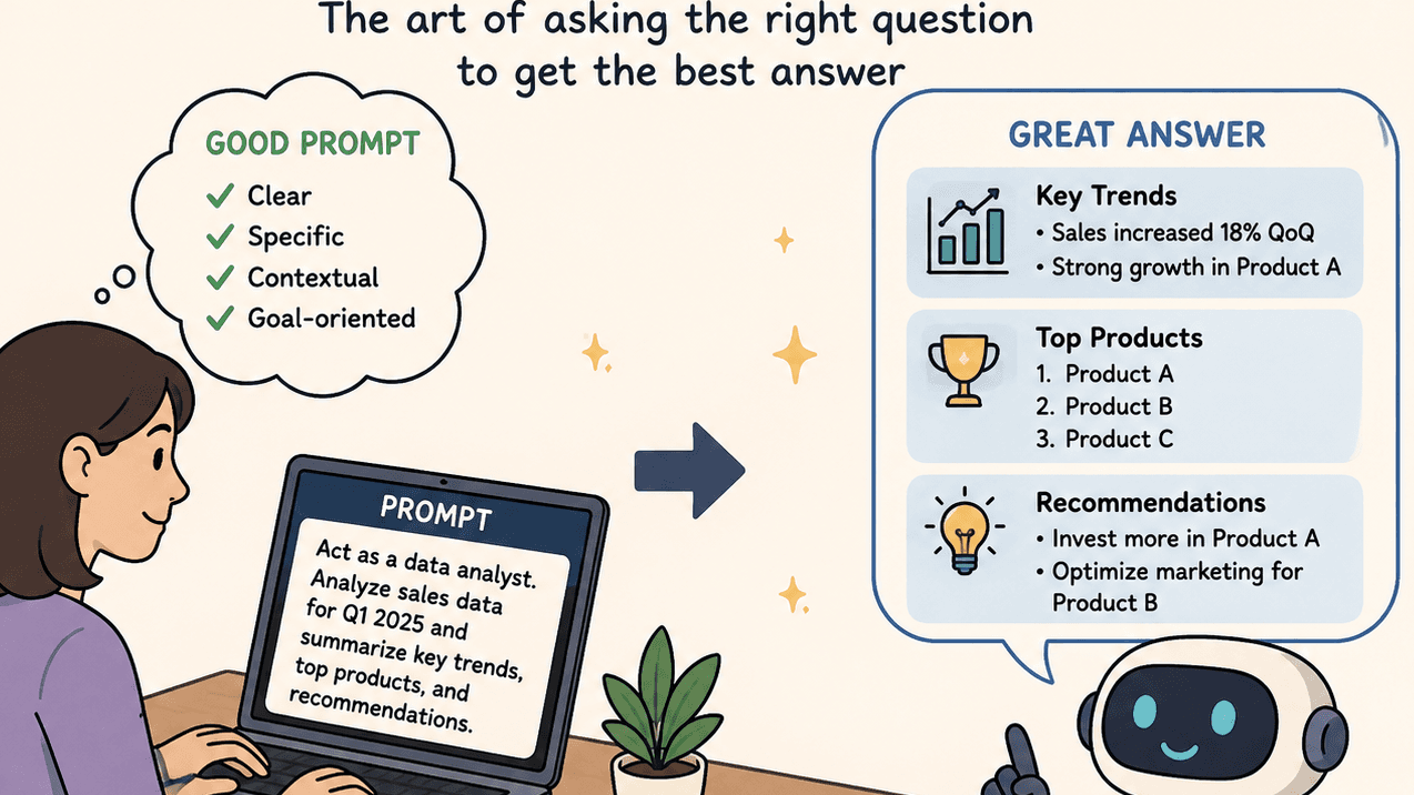 What Is Prompt Engineering?