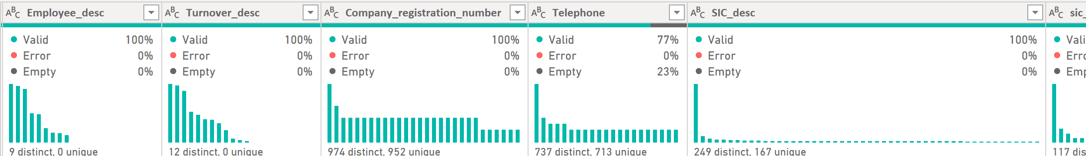 Data Profiling With Power Query
