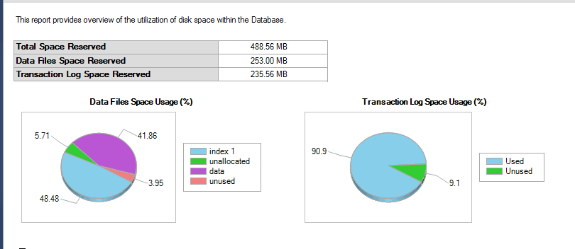 How To Improve Your SQL Server Speed