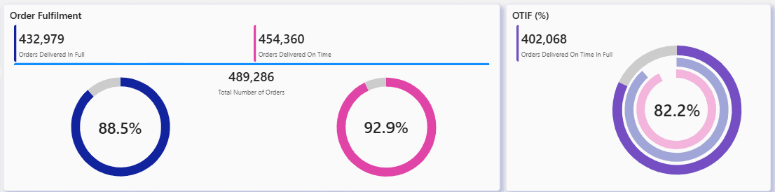Microsoft Power BI: Report Design Ideas and Tips