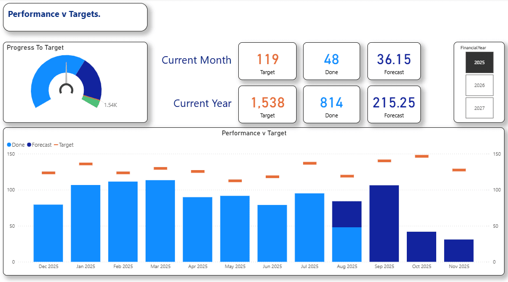 9 Steps to Handling Forecasting in the BI World