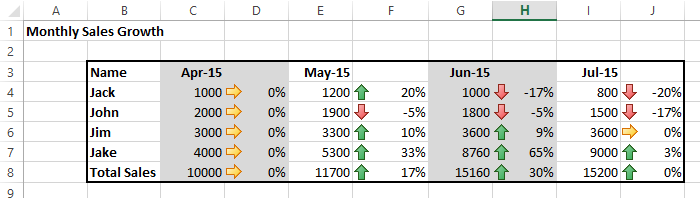 Adding Trend Arrows To Excel Workbooks PTR